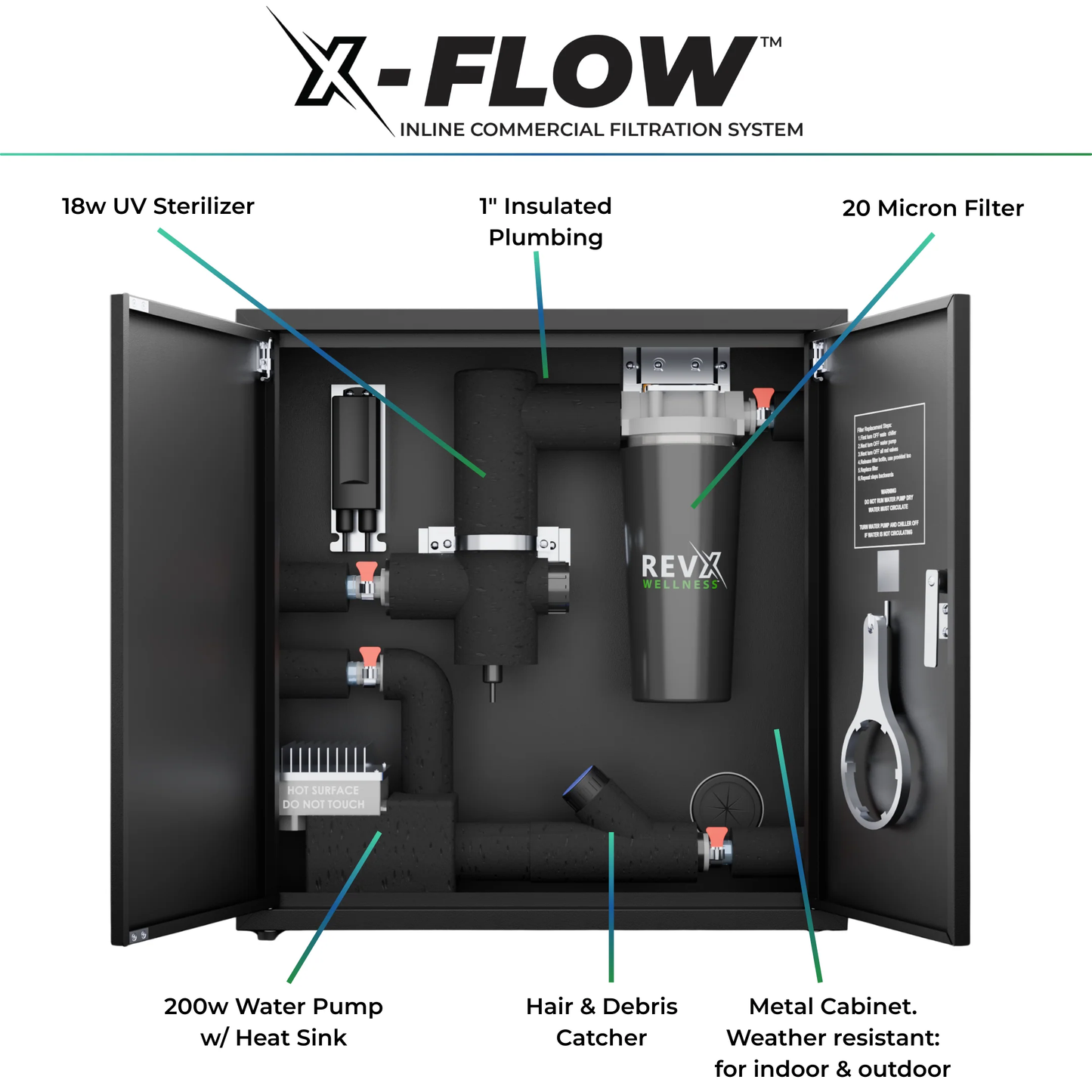 Revx Barrel Cold Plunge Bundle