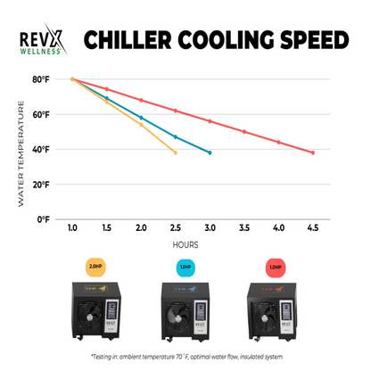 Revx Barrel Cold Plunge Bundle